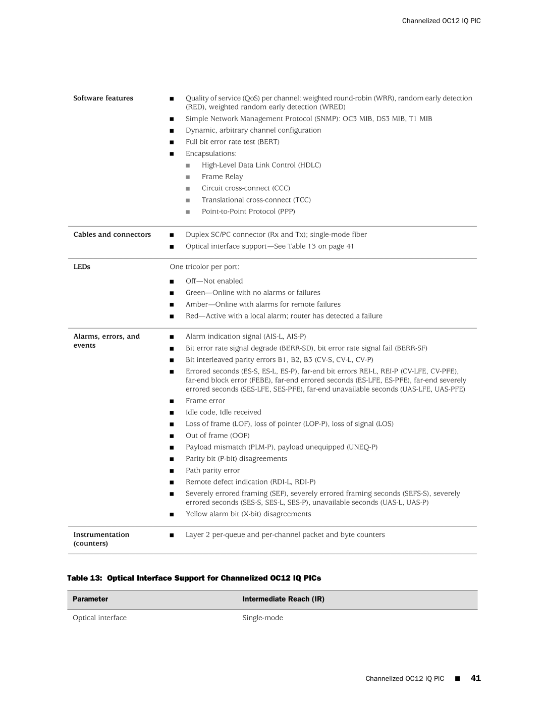 Juniper Networks M120 manual Optical Interface Support for Channelized OC12 IQ PICs 