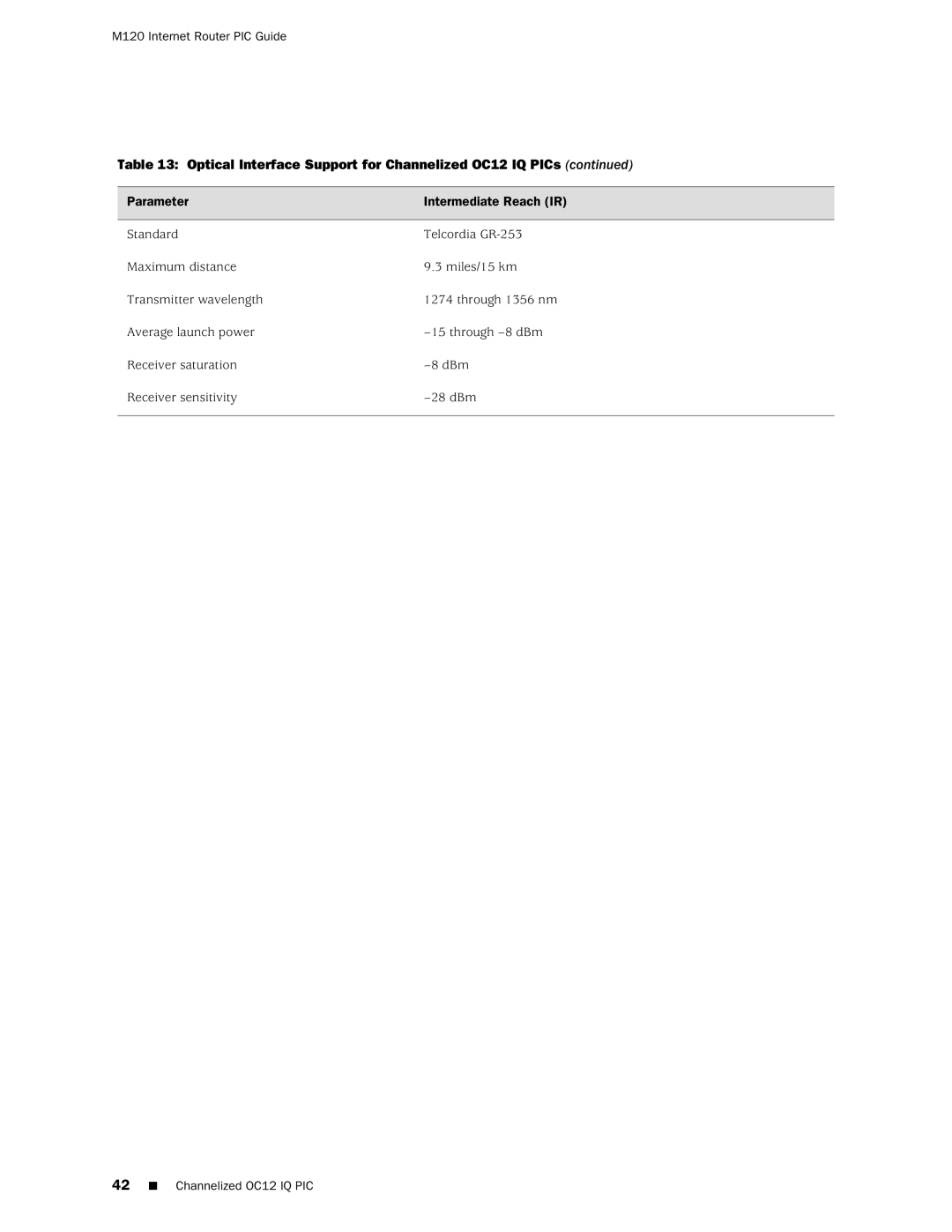 Juniper Networks M120 manual Optical Interface Support for Channelized OC12 IQ PICs 