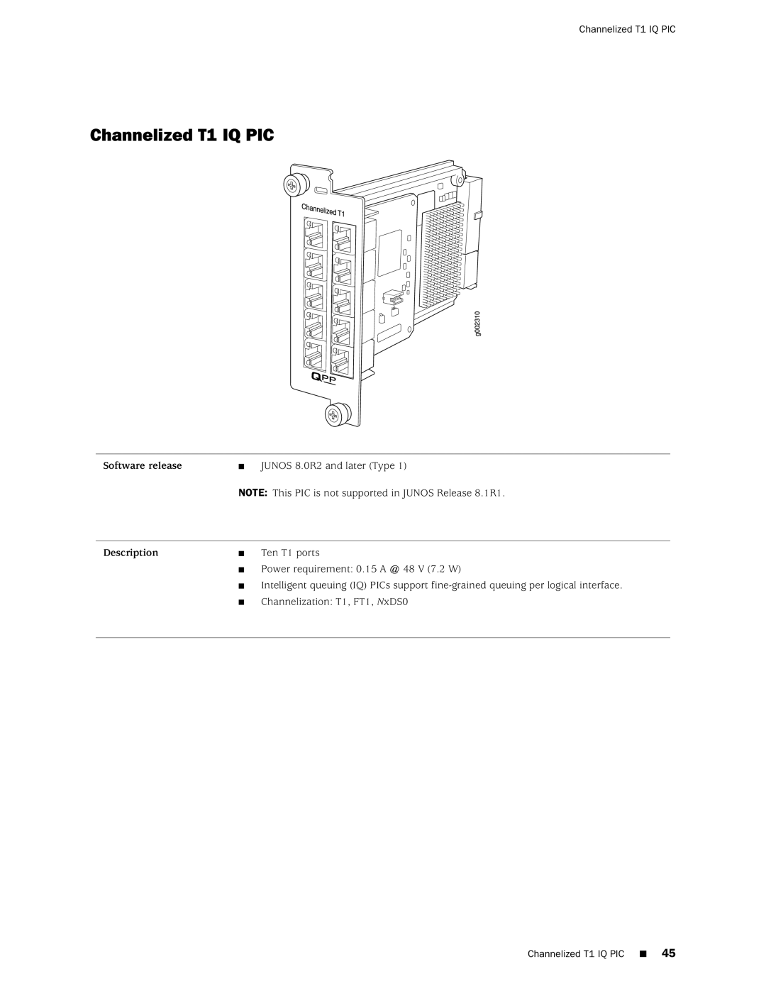 Juniper Networks M120 manual Channelized T1 IQ PIC 