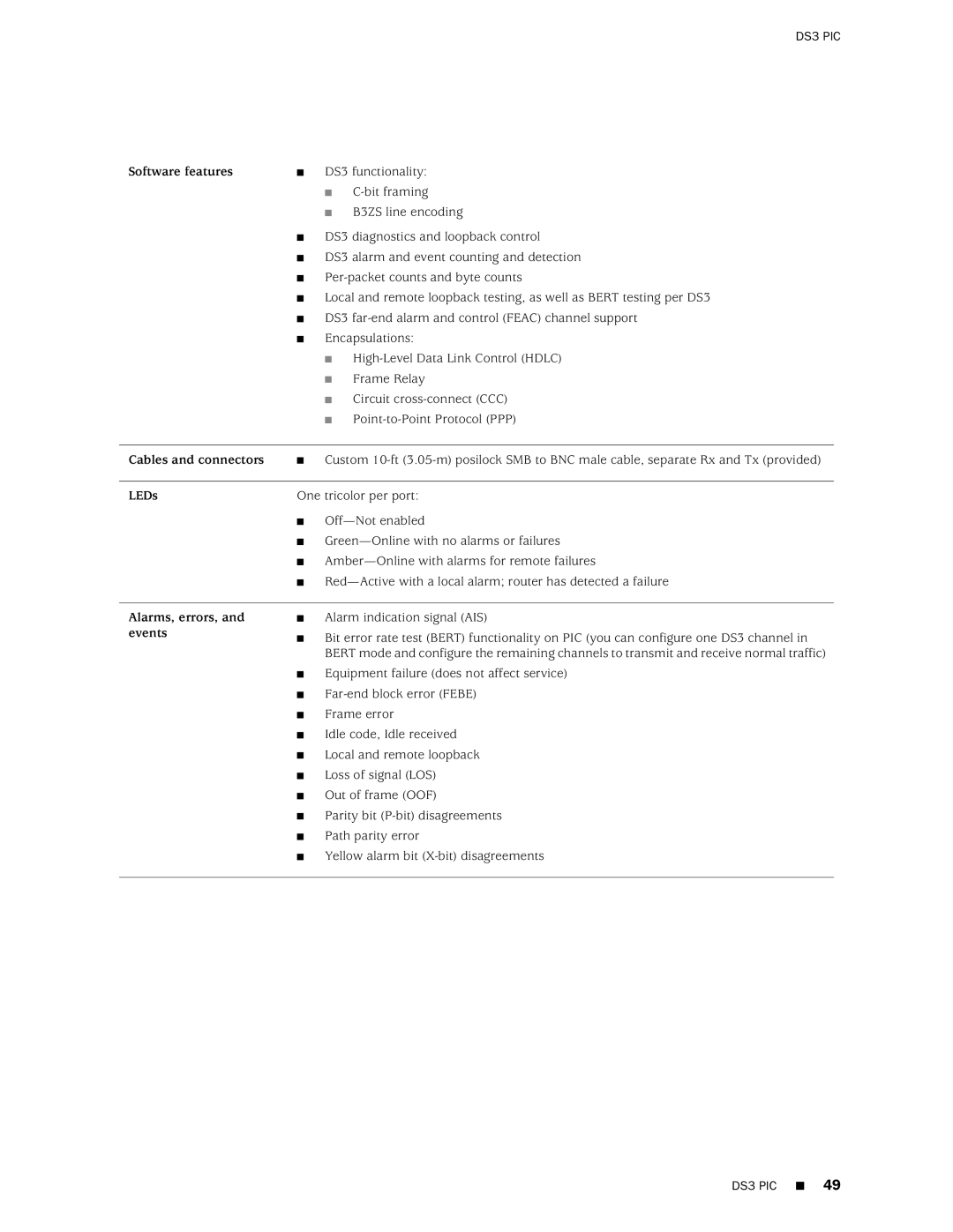 Juniper Networks M120 manual DS3 PIC 