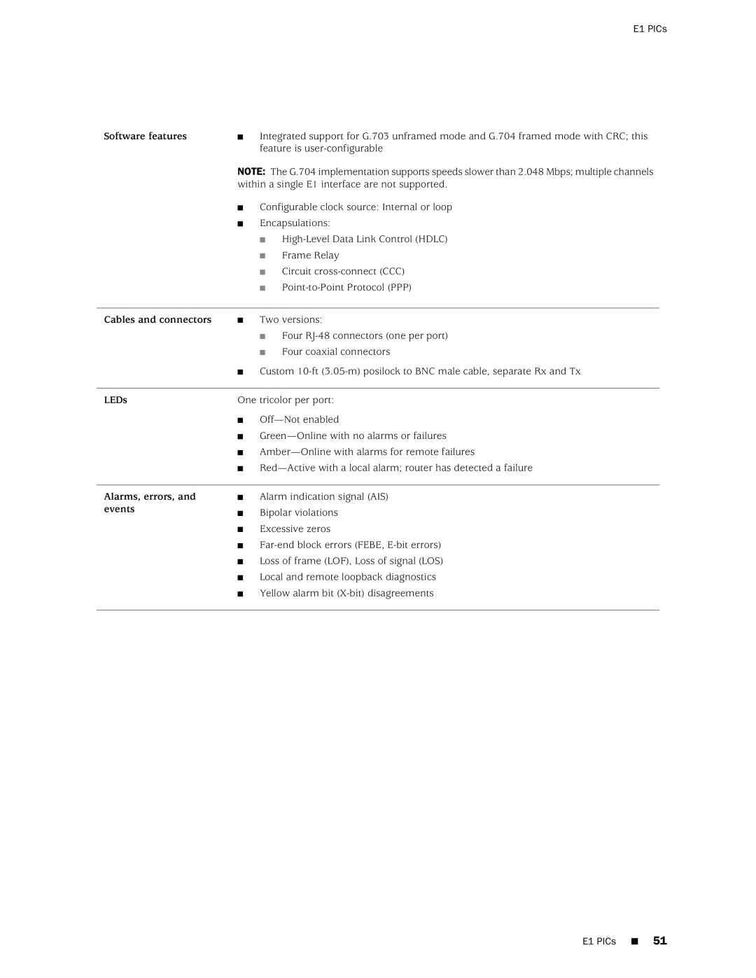 Juniper Networks M120 manual E1 PICs 