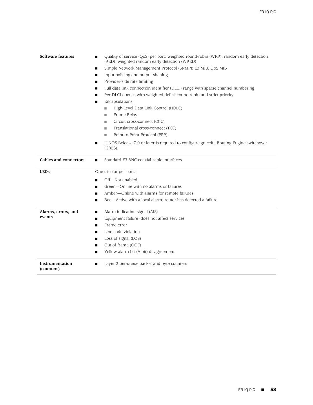 Juniper Networks M120 manual E3 IQ PIC 