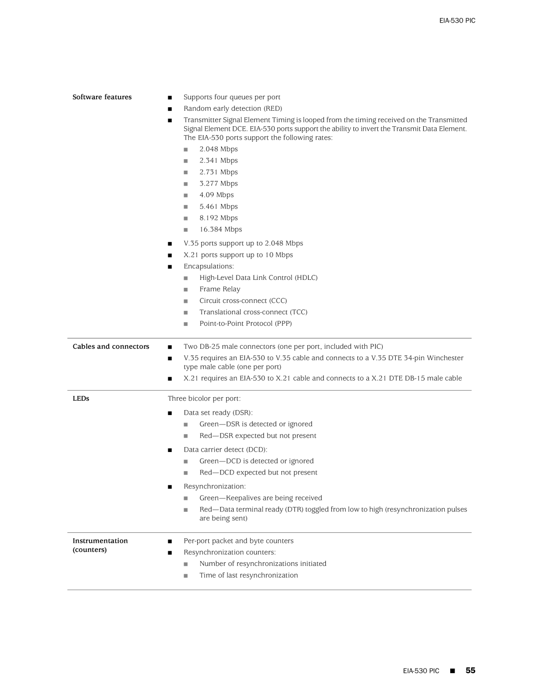 Juniper Networks M120 manual EIA-530 PIC 