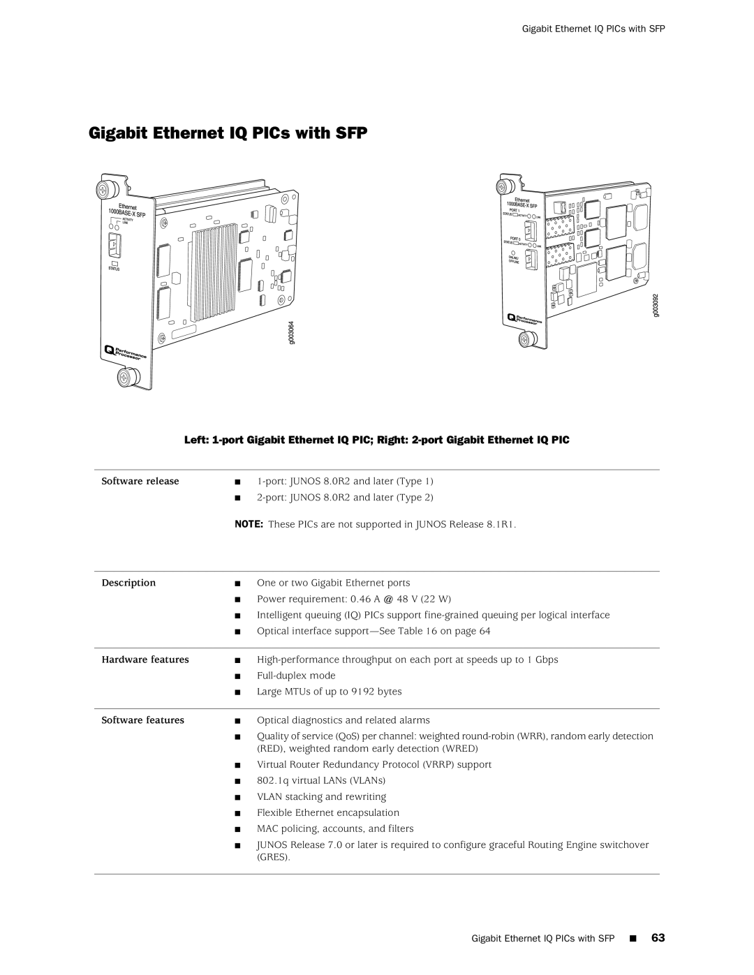 Juniper Networks M120 manual Gigabit Ethernet IQ PICs with SFP 