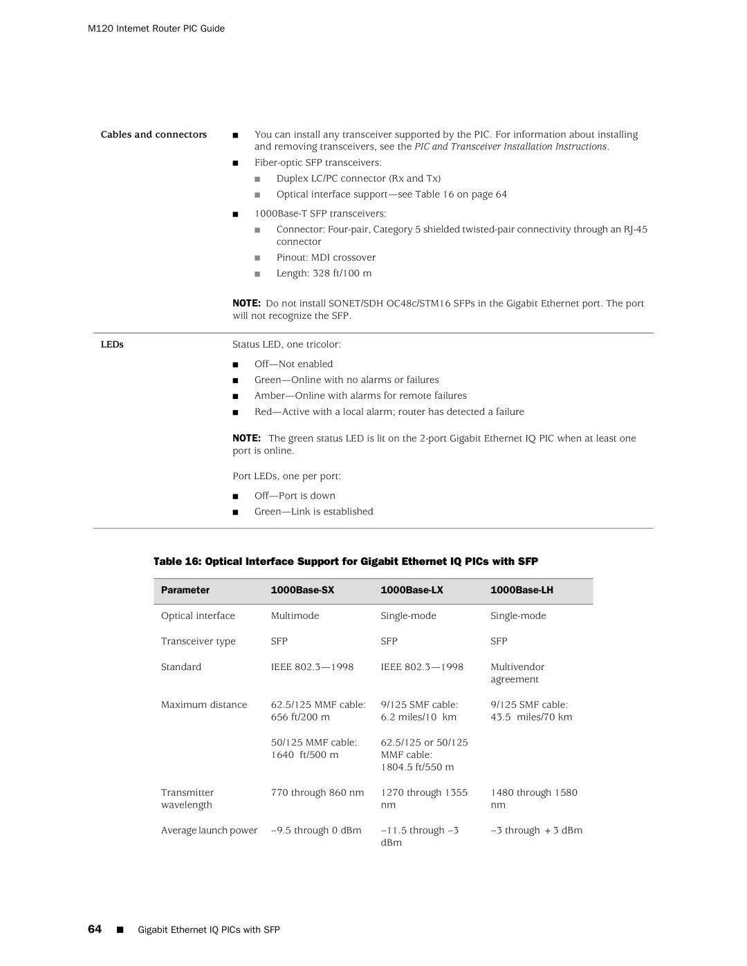 Juniper Networks M120 manual Will not recognize the SFP 