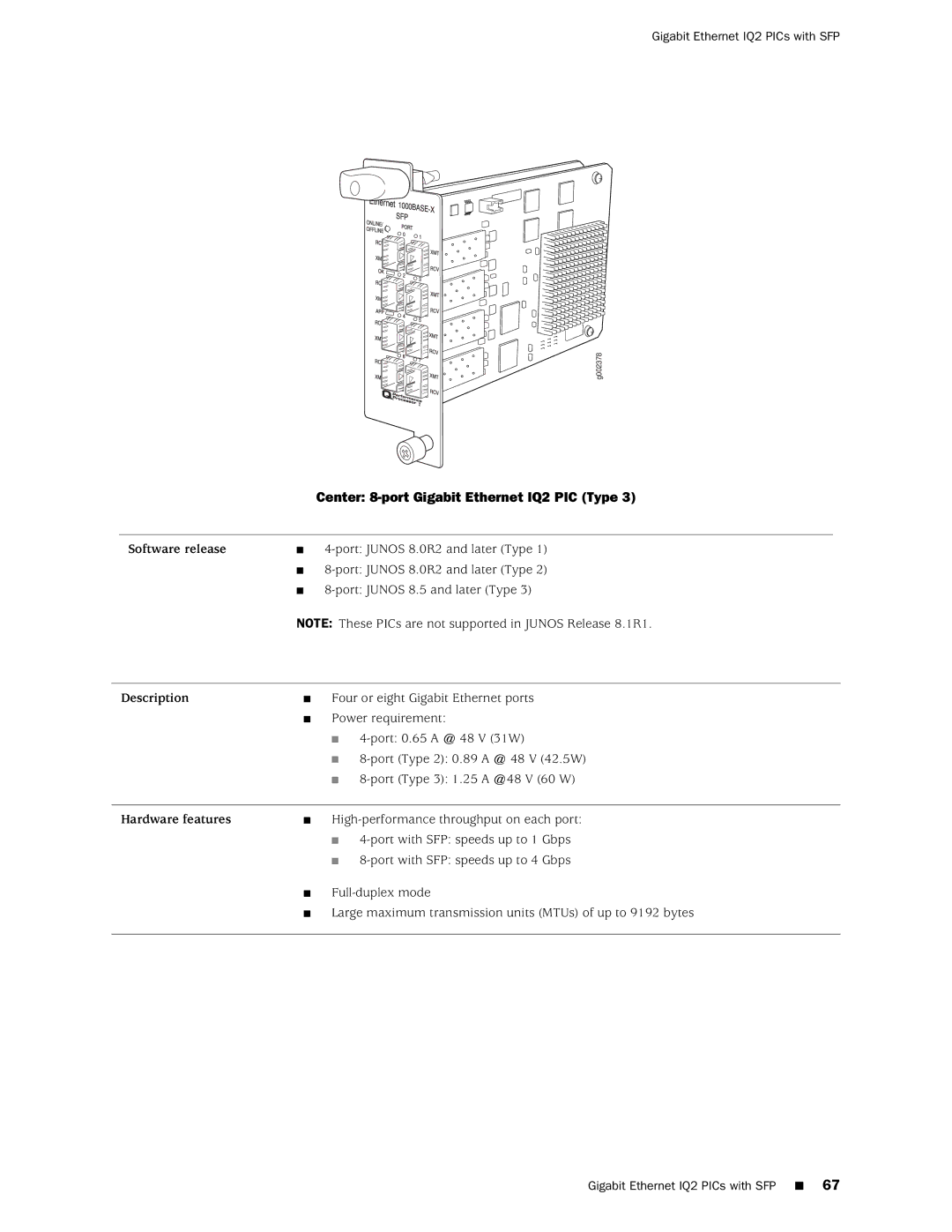 Juniper Networks M120 manual Center 8-port Gigabit Ethernet IQ2 PIC Type 