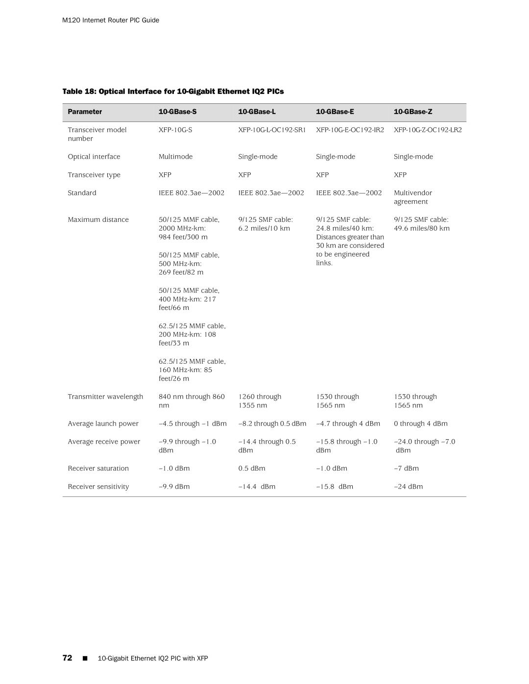 Juniper Networks M120 manual Optical Interface for 10-Gigabit Ethernet IQ2 PICs, Parameter GBase-S GBase-L GBase-E GBase-Z 