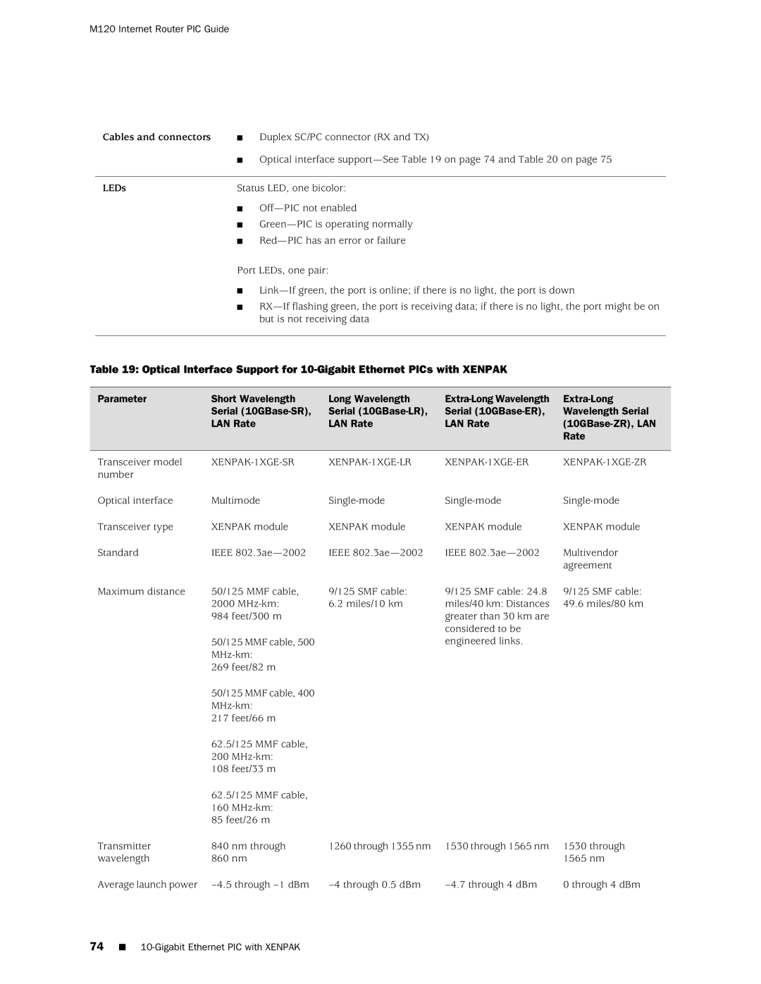 Juniper Networks M120 manual 74 10-Gigabit Ethernet PIC with Xenpak 