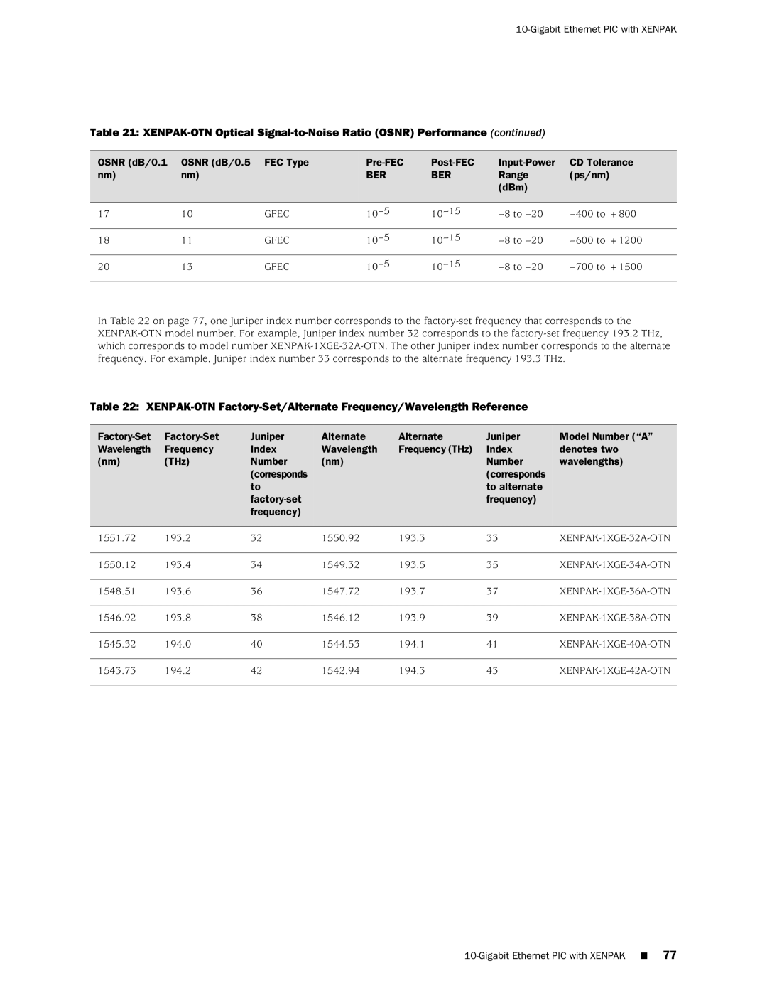 Juniper Networks M120 manual 10-15 400 to +800 