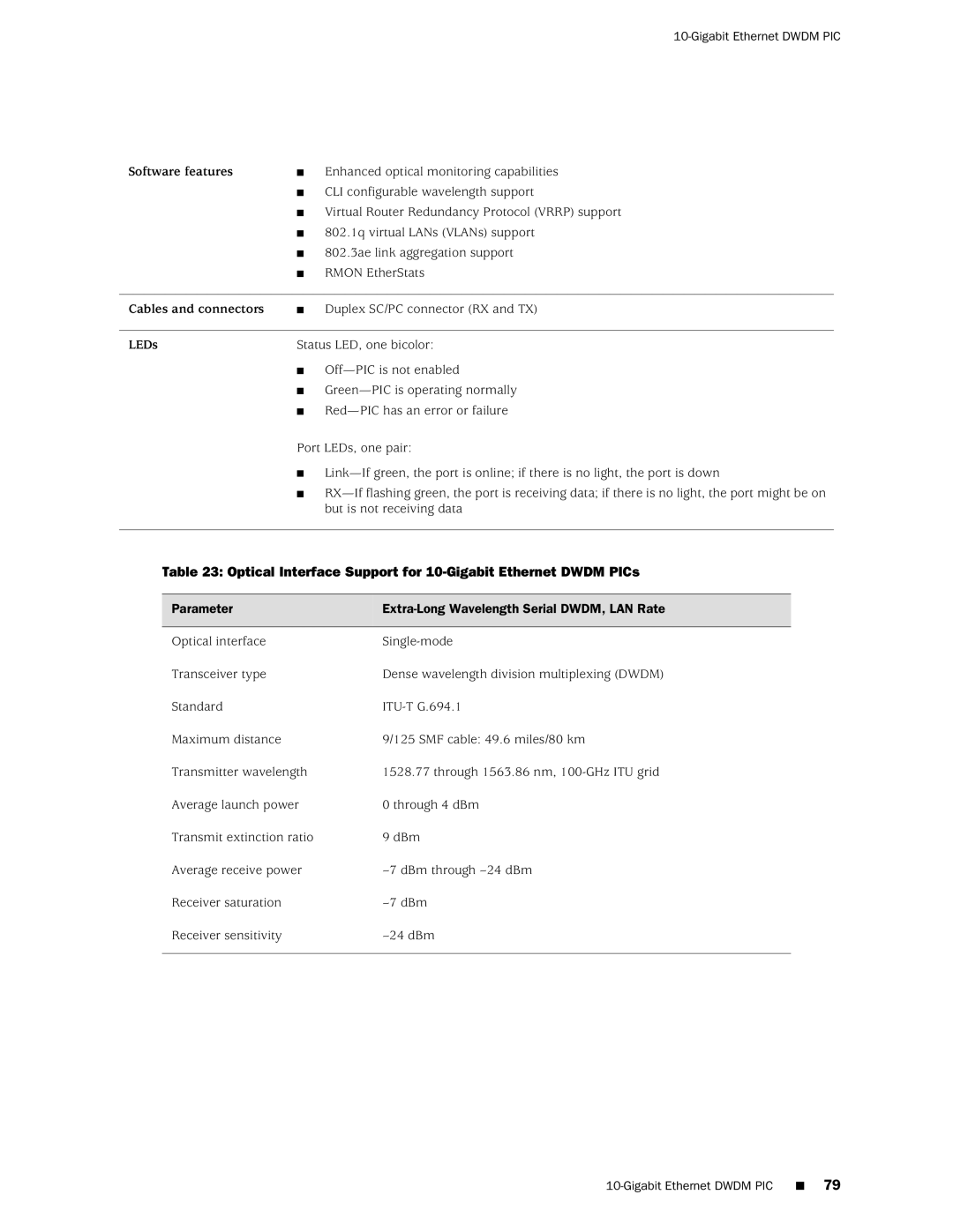 Juniper Networks M120 manual Optical Interface Support for 10-Gigabit Ethernet Dwdm PICs 