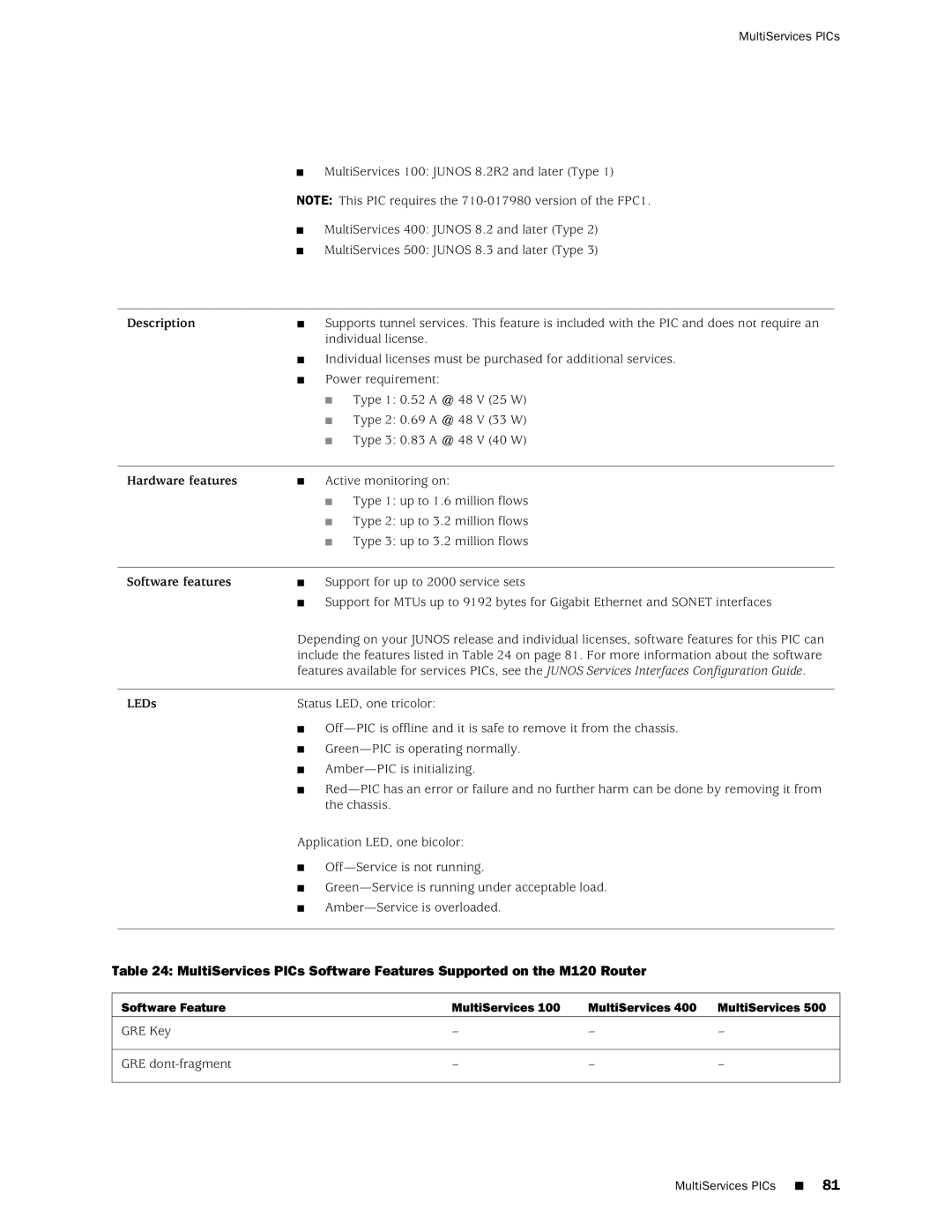 Juniper Networks M120 manual Software Feature MultiServices 