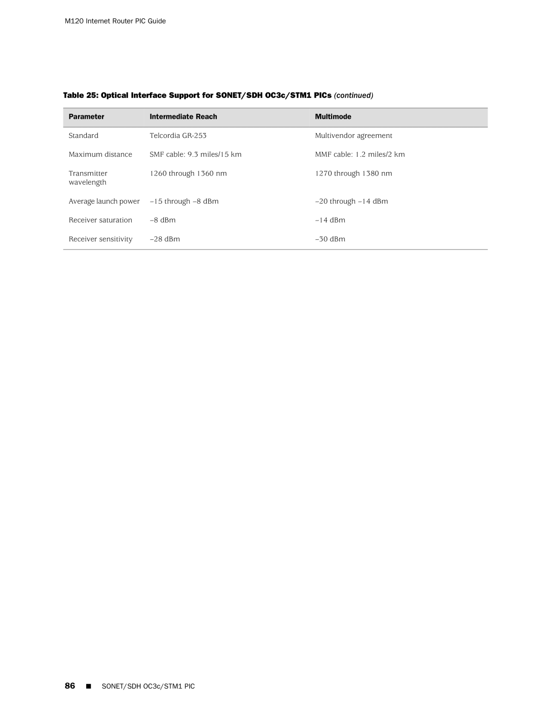 Juniper Networks M120 manual Optical Interface Support for SONET/SDH OC3c/STM1 PICs 