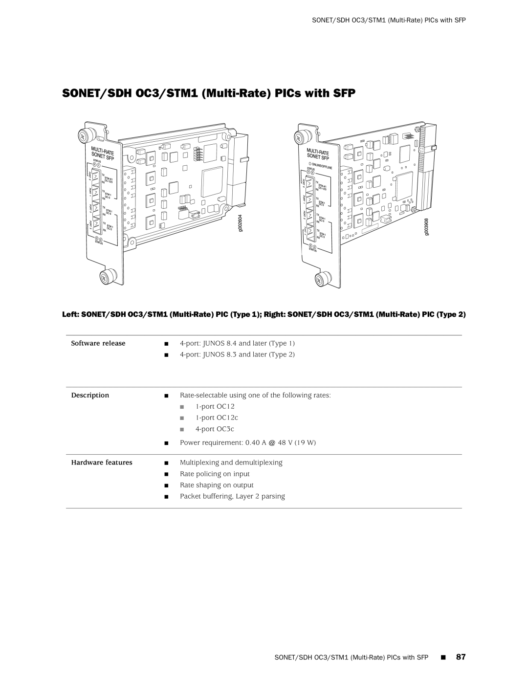 Juniper Networks M120 manual SONET/SDH OC3/STM1 Multi-Rate PICs with SFP 