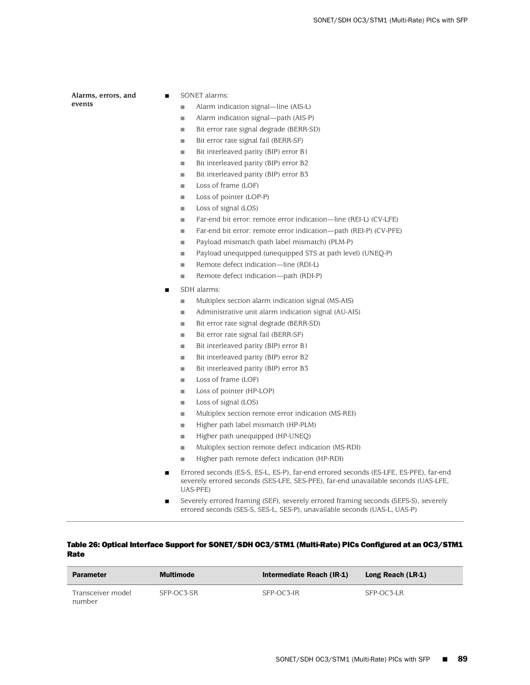 Juniper Networks M120 manual Parameter Multimode Intermediate Reach IR-1 Long Reach LR-1 