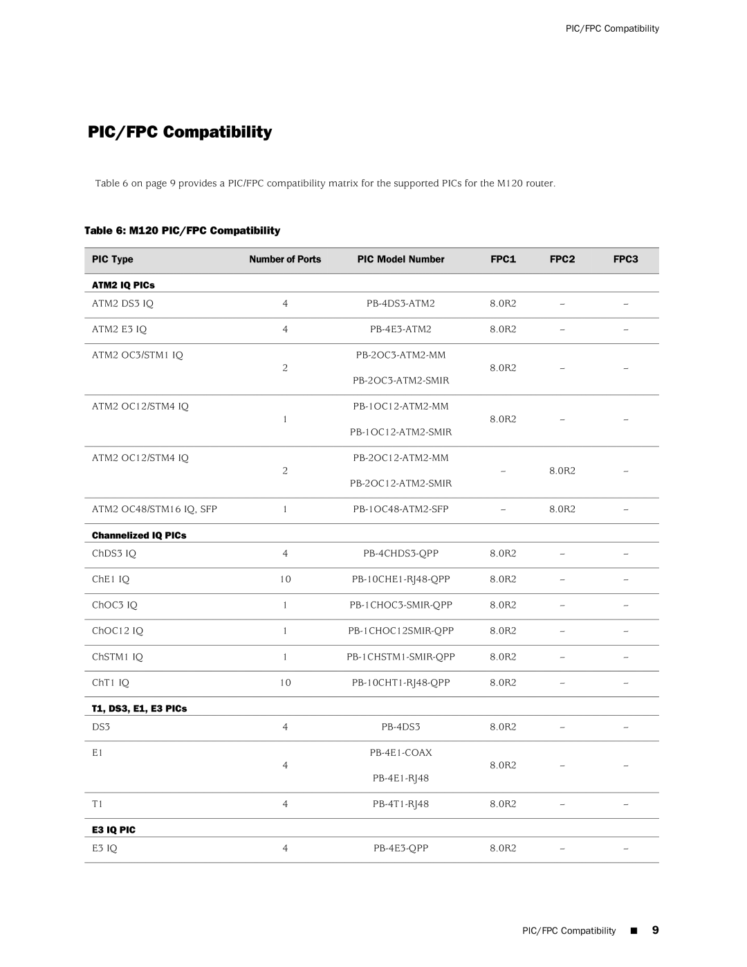 Juniper Networks manual M120 PIC/FPC Compatibility 