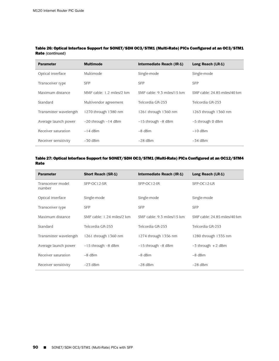 Juniper Networks M120 manual Rate 