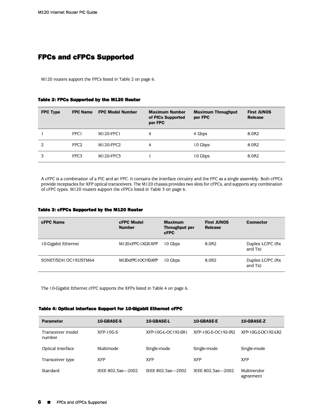 Juniper Networks manual FPCs and cFPCs Supported, cFPCs Supported by the M120 Router 