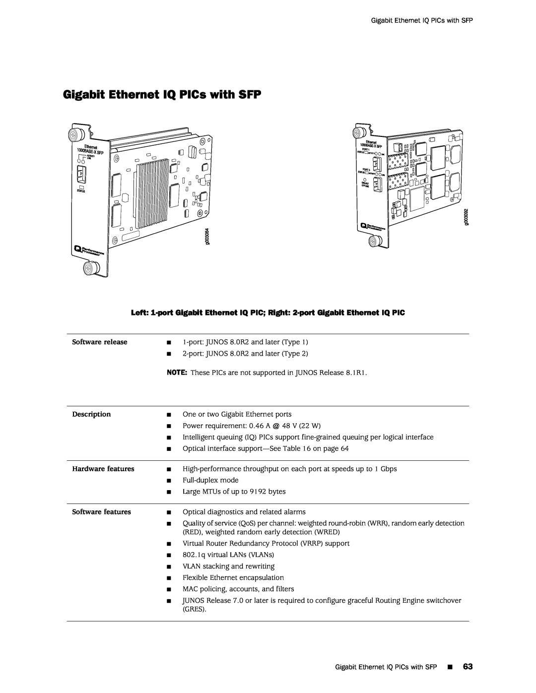 Juniper Networks M120 manual Gigabit Ethernet IQ PICs with SFP 