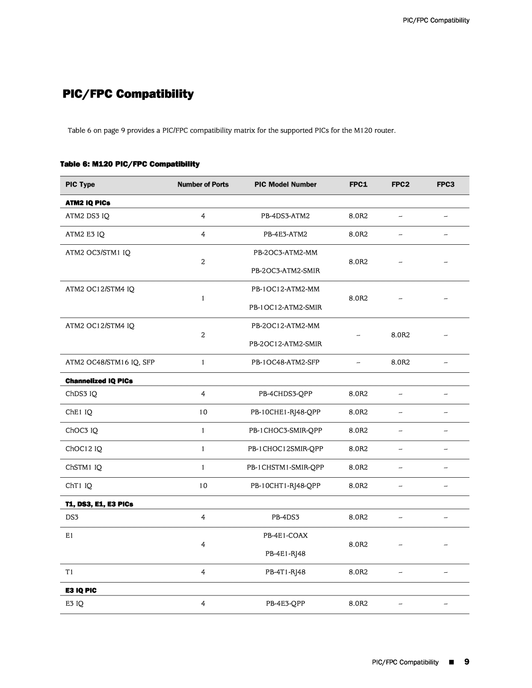Juniper Networks M120 PIC/FPC Compatibility, ATM2 IQ PICs, Channelized IQ PICs, T1, DS3, E1, E3 PICs, E3 IQ PIC 