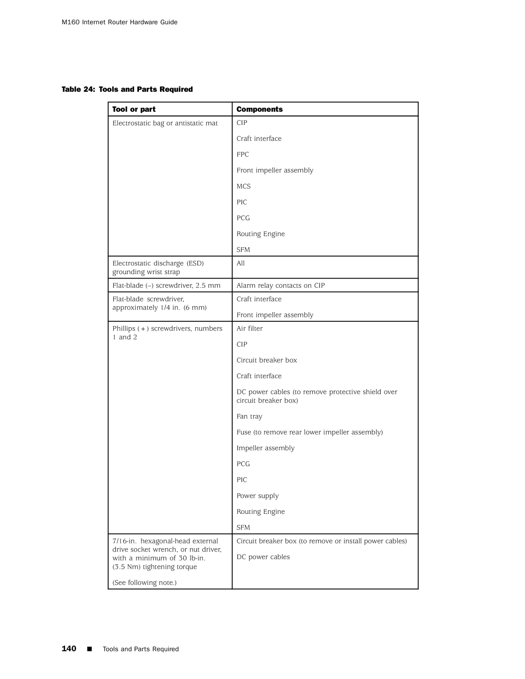 Juniper Networks M160 manual Tools and Parts Required Tool or part Components 