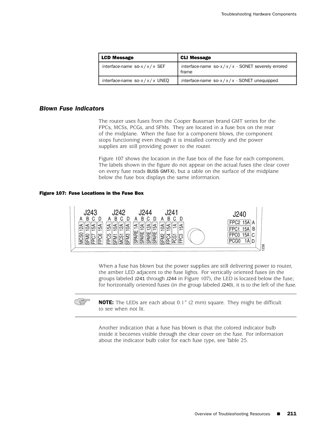 Juniper Networks M160 manual Blown Fuse Indicators, Fuse Locations in the Fuse Box 