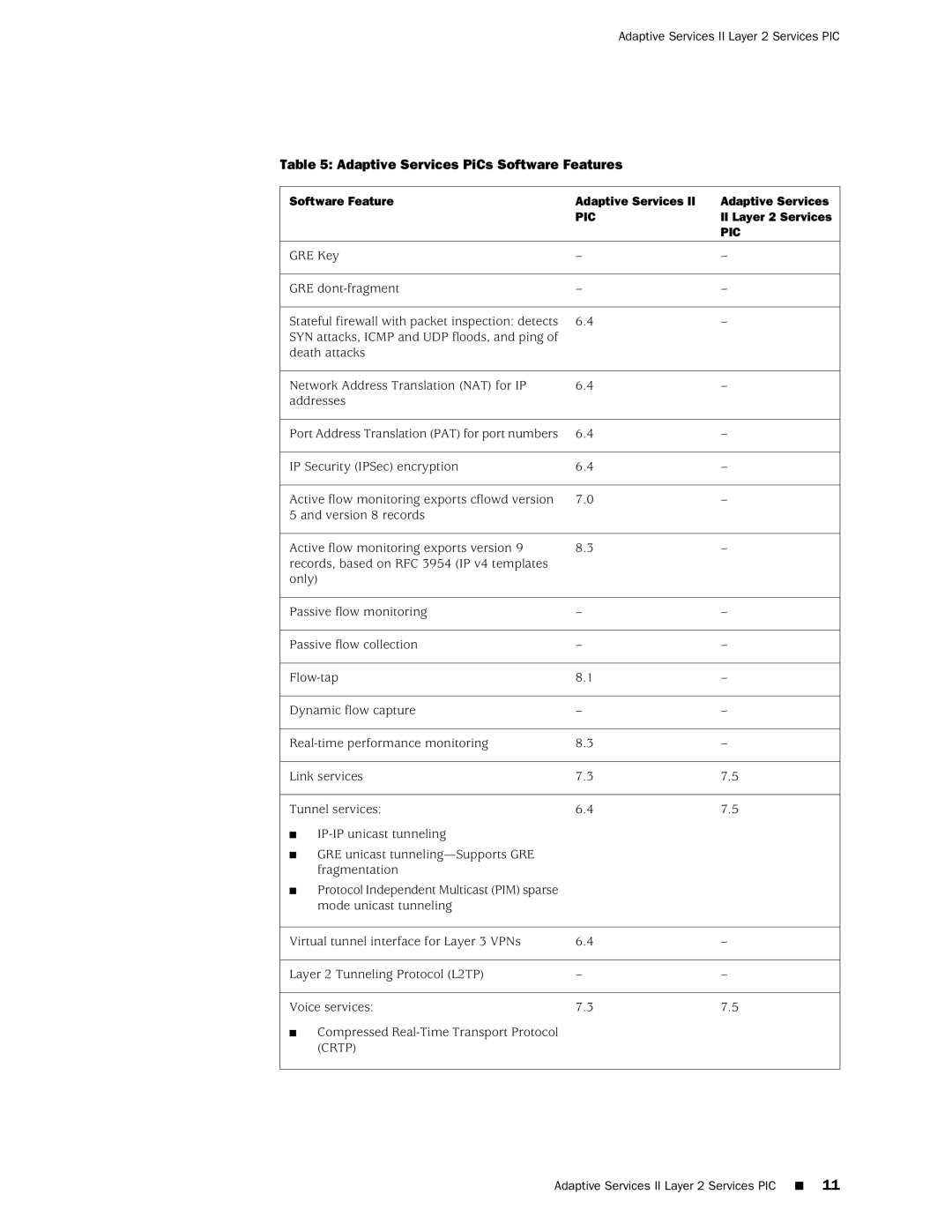 Juniper Networks M20 manual Pic 