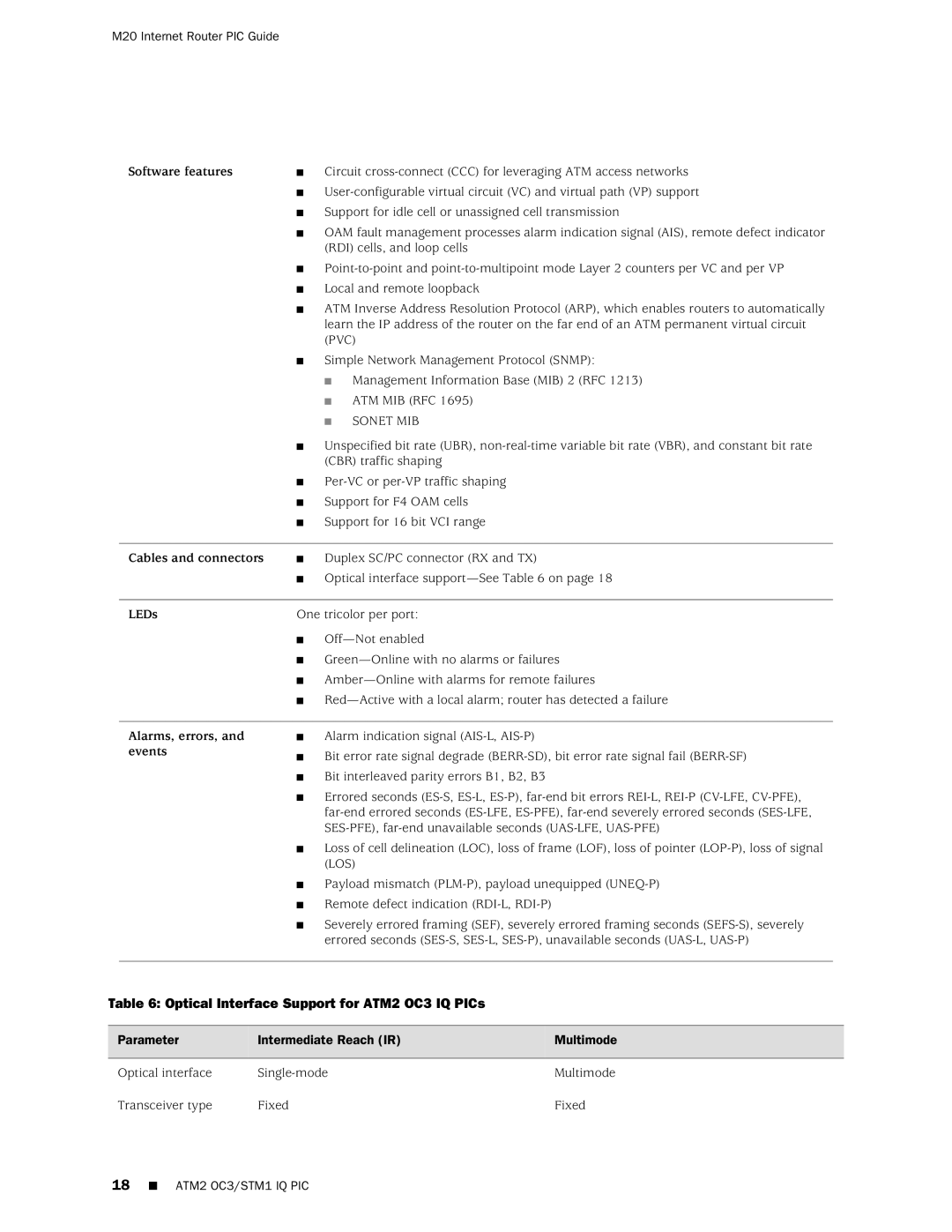 Juniper Networks M20 manual Optical Interface Support for ATM2 OC3 IQ PICs 