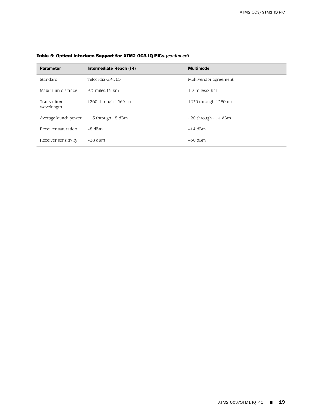 Juniper Networks M20 manual Optical Interface Support for ATM2 OC3 IQ PICs 