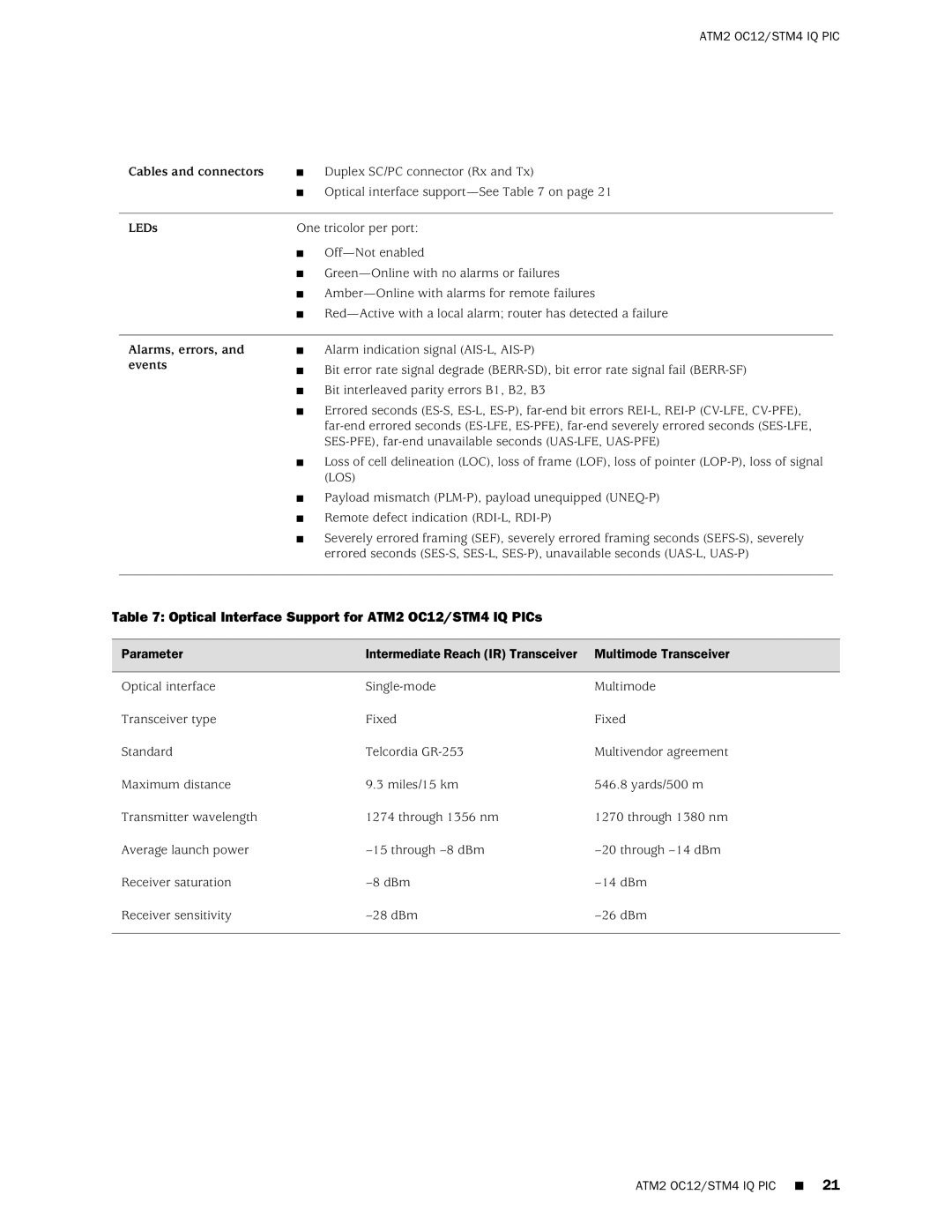 Juniper Networks M20 manual Optical Interface Support for ATM2 OC12/STM4 IQ PICs 