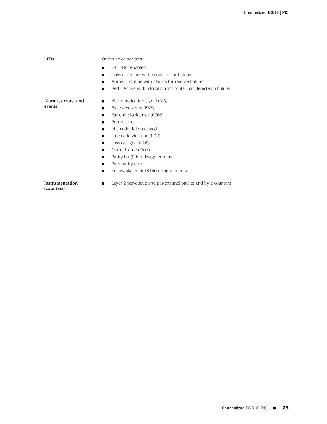 Juniper Networks M20 manual Alarms, errors, and events Instrumentation counters 