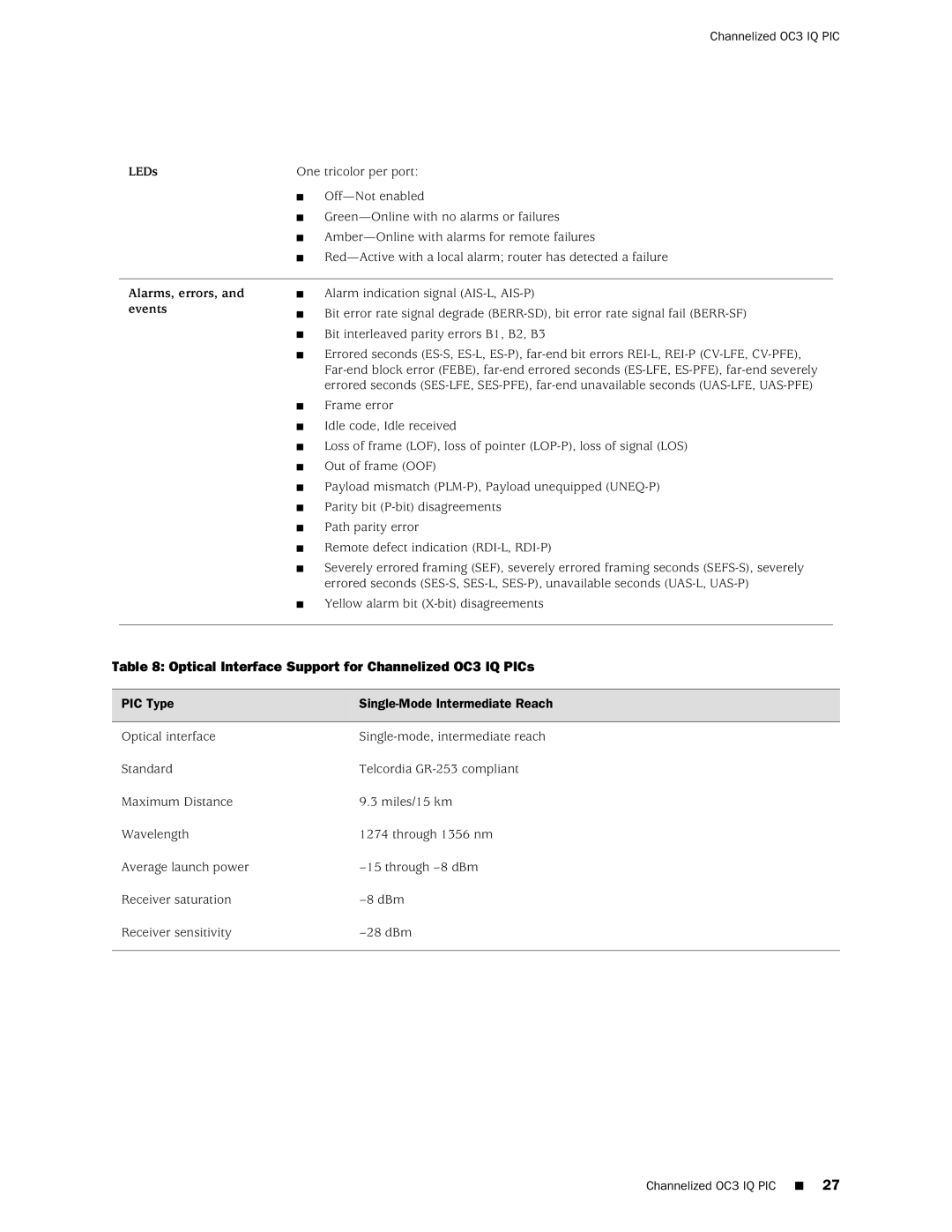 Juniper Networks M20 manual Optical Interface Support for Channelized OC3 IQ PICs, PIC Type Single-Mode Intermediate Reach 