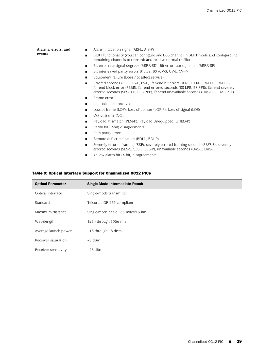 Juniper Networks M20 Optical Interface Support for Channelized OC12 PICs, Optical Parameter Single-Mode Intermediate Reach 