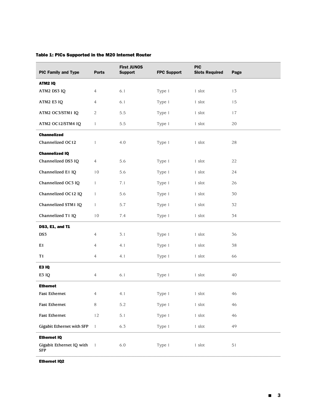 Juniper Networks manual PICs Supported in the M20 Internet Router, ATM2 IQ 