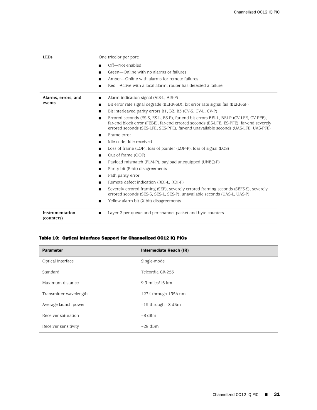 Juniper Networks M20 manual Optical Interface Support for Channelized OC12 IQ PICs, Parameter Intermediate Reach IR 