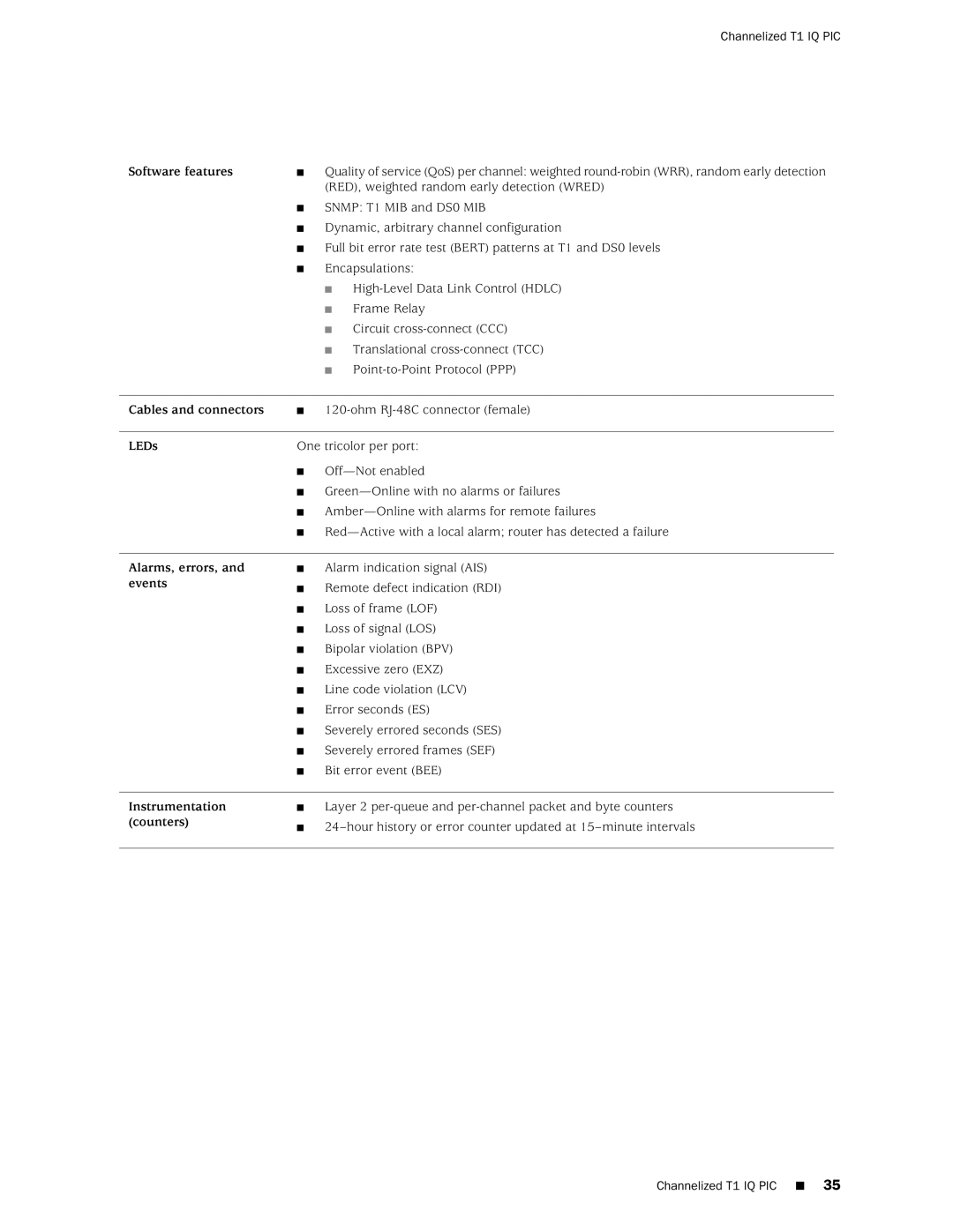 Juniper Networks M20 manual Channelized T1 IQ PIC 