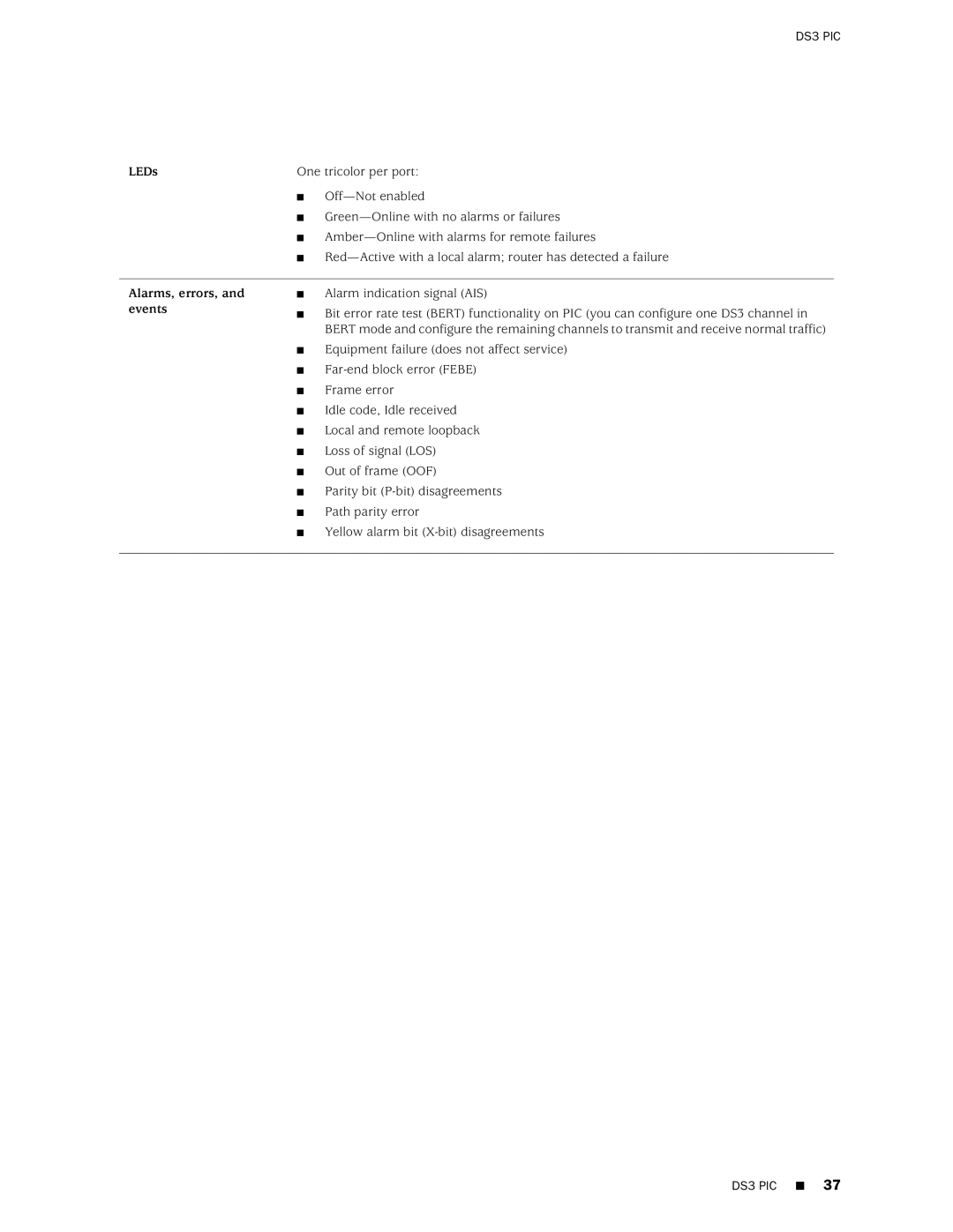 Juniper Networks M20 manual DS3 PIC 