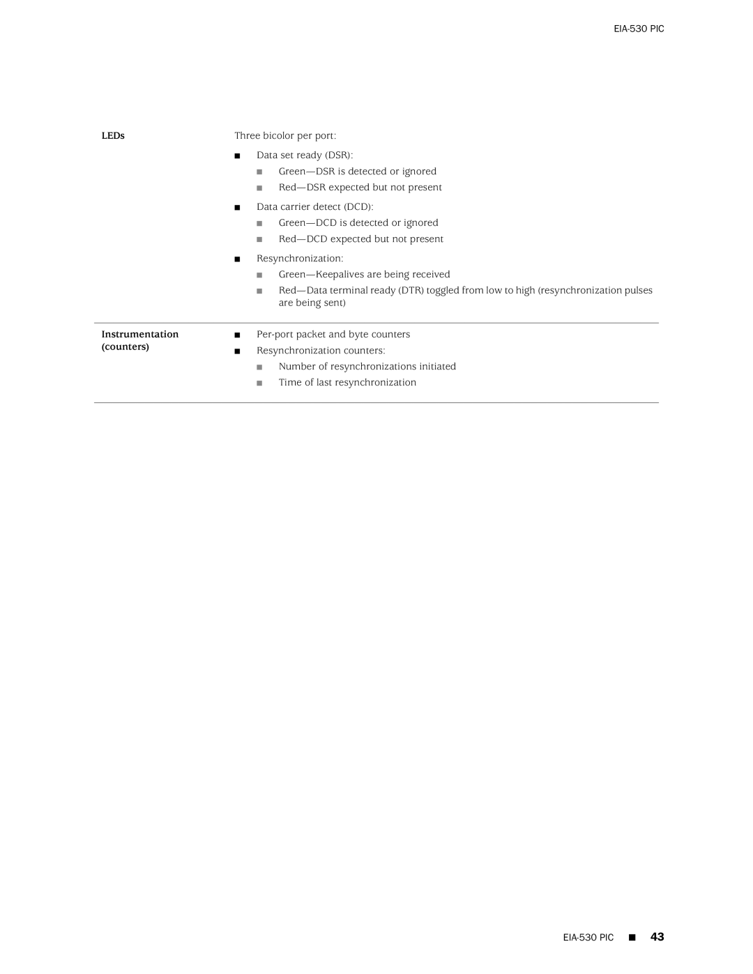 Juniper Networks M20 manual LEDs Three bicolor per port Instrumentation counters 