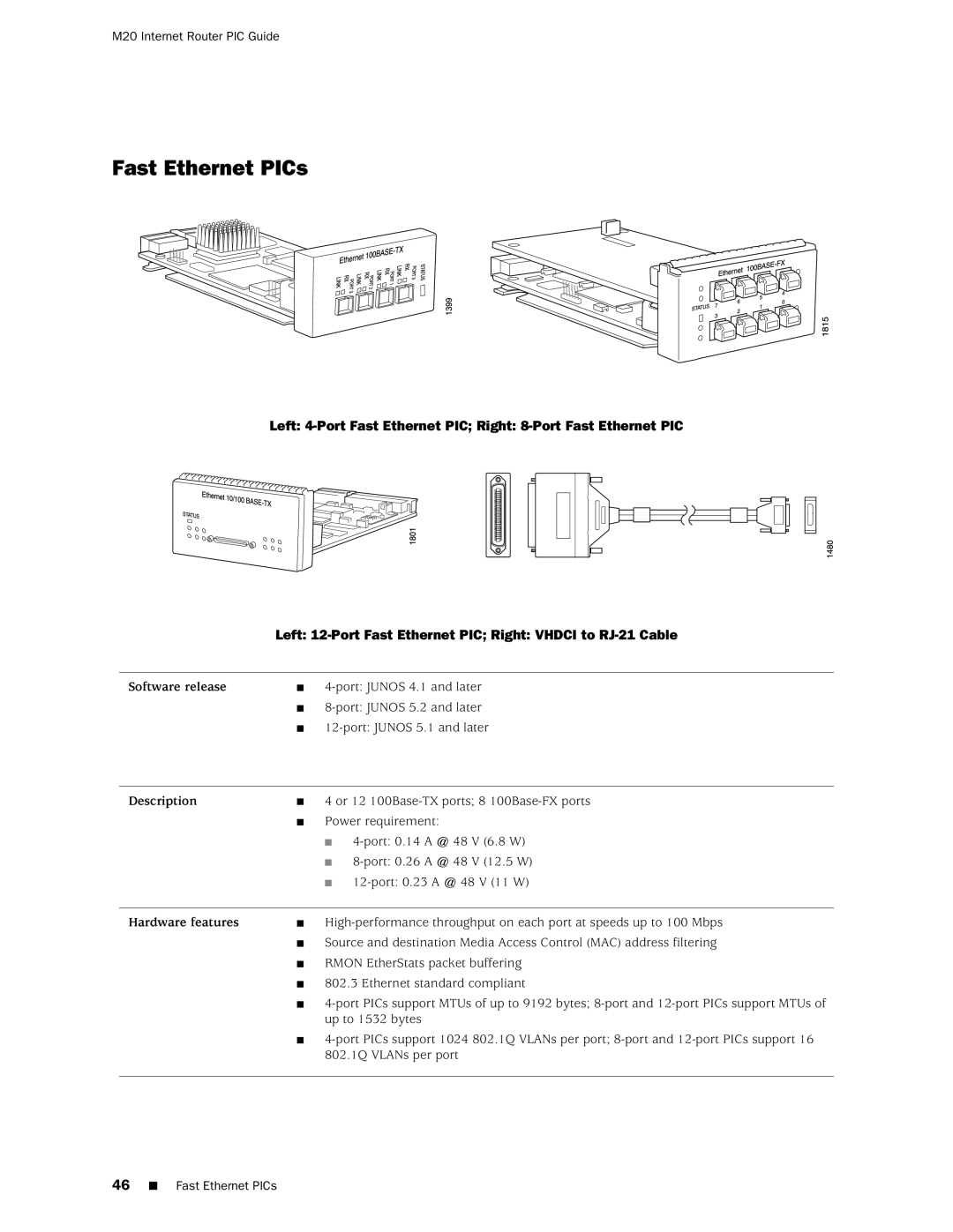 Juniper Networks M20 manual Fast Ethernet PICs 