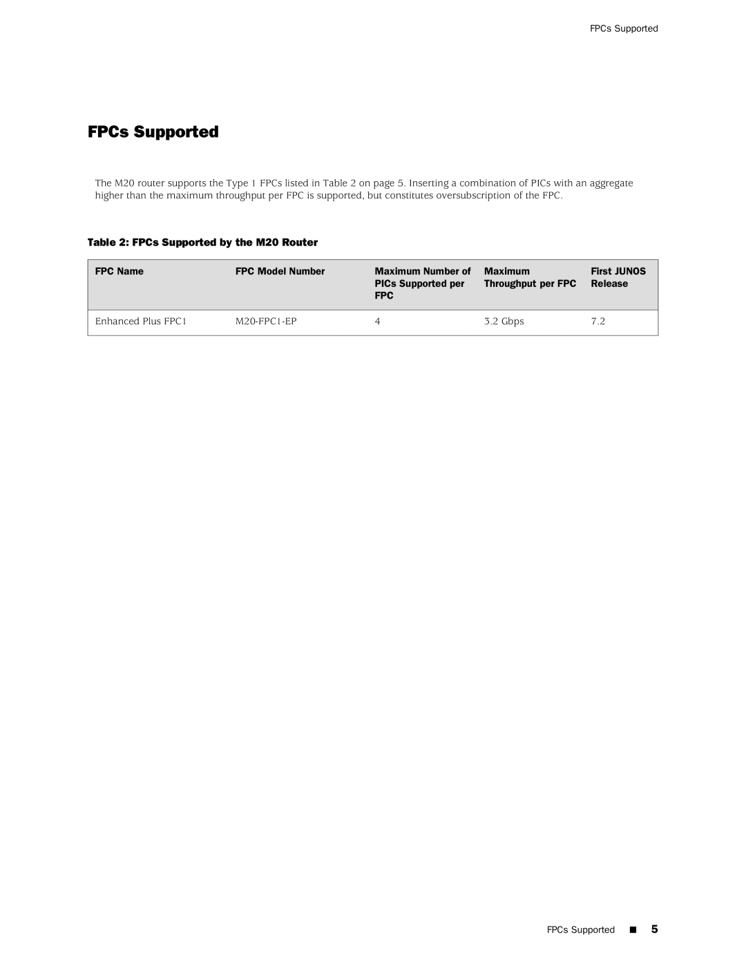 Juniper Networks manual FPCs Supported by the M20 Router 