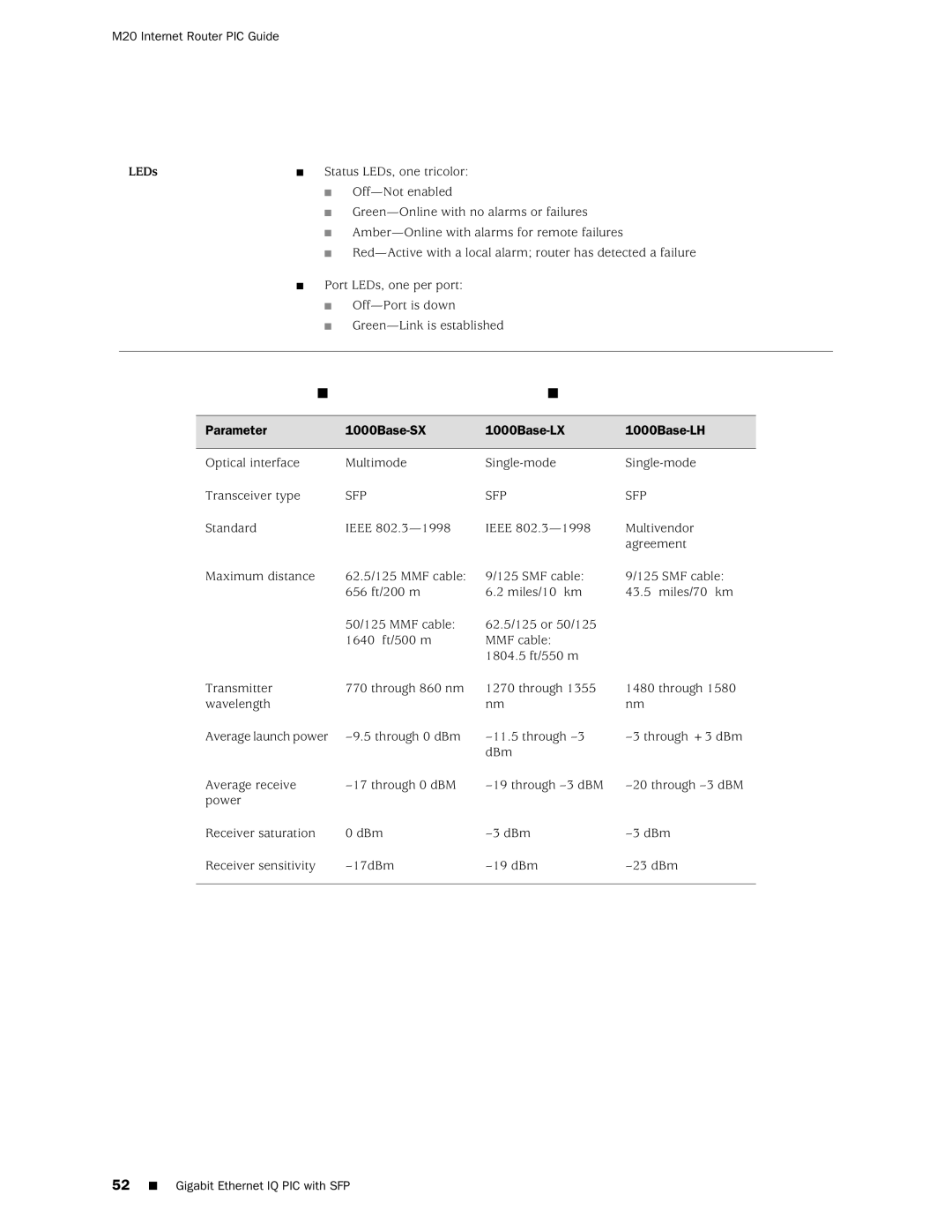 Juniper Networks M20 manual Status LEDs, one tricolor 