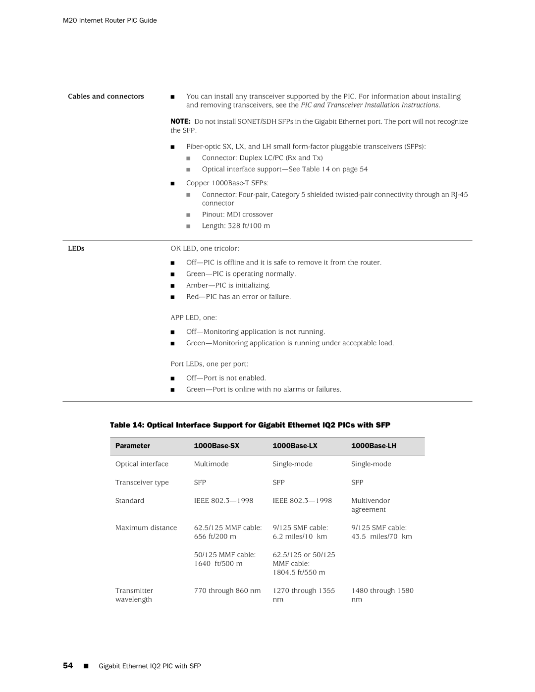 Juniper Networks M20 manual Sfp 