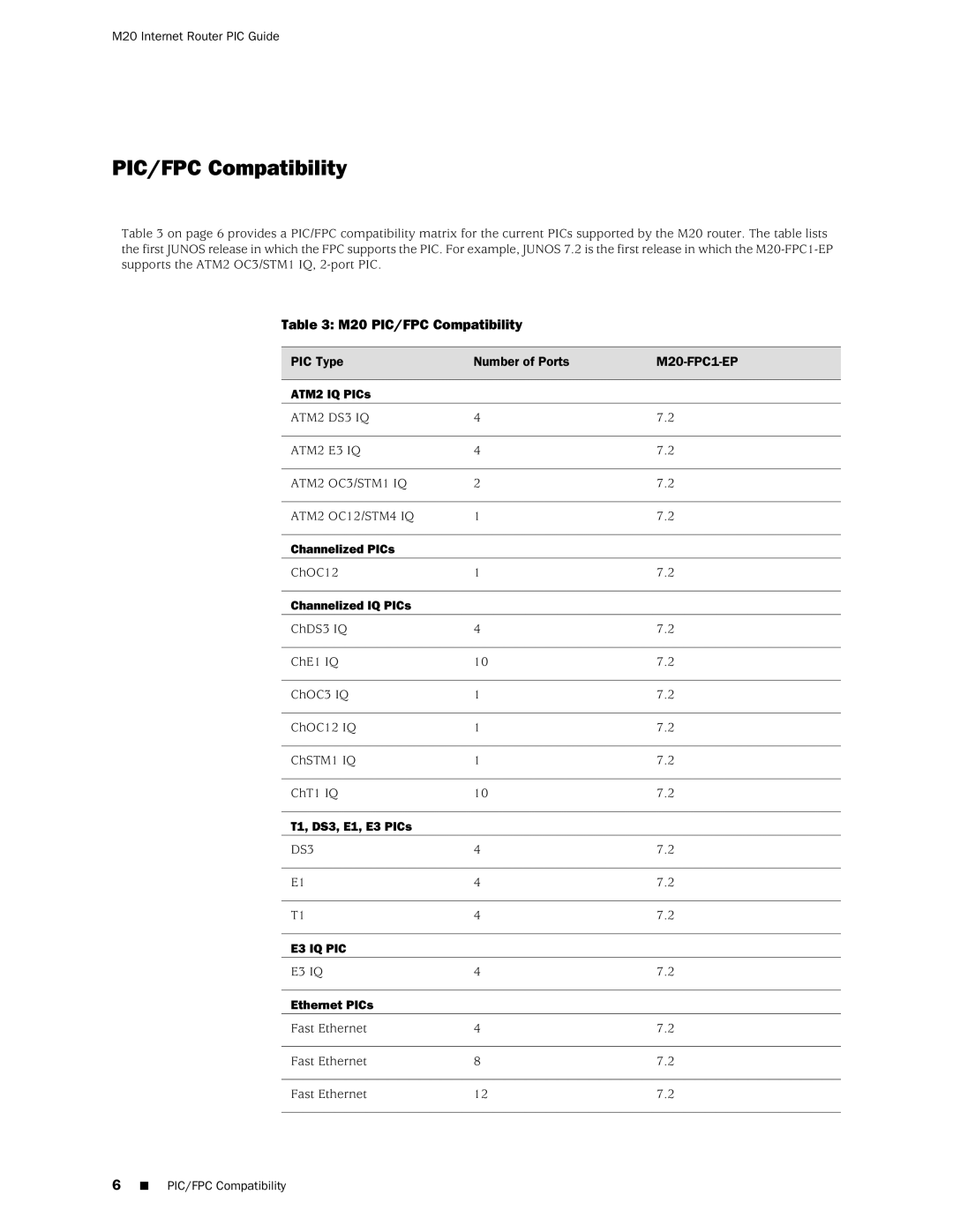 Juniper Networks manual M20 PIC/FPC Compatibility 