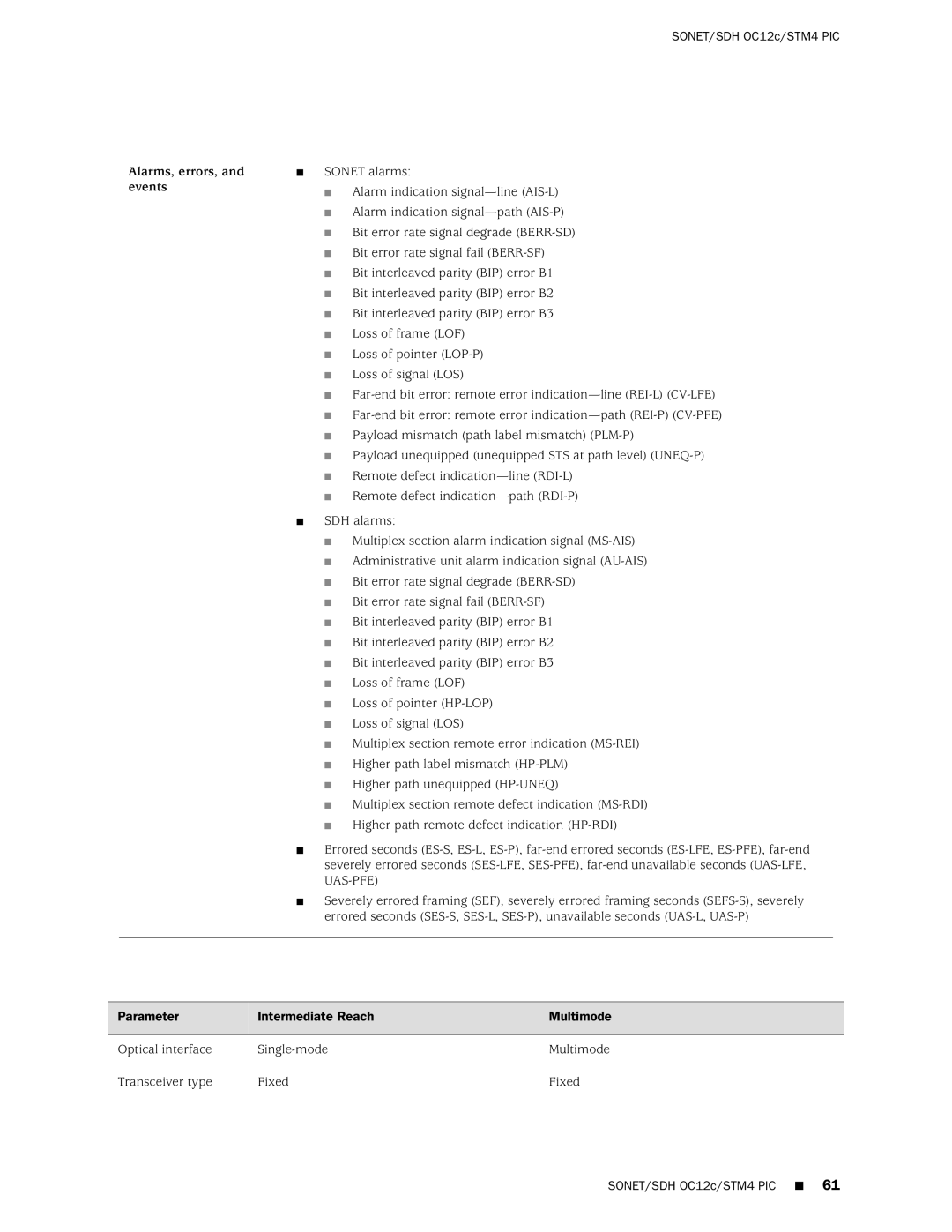 Juniper Networks M20 manual Optical Interface Support for SONET/SDH OC12c/STM4 PICs 