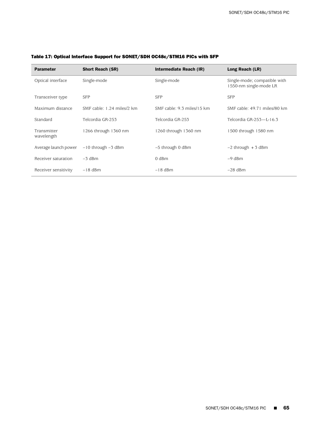 Juniper Networks M20 manual Parameter Short Reach SR Intermediate Reach IR Long Reach LR 