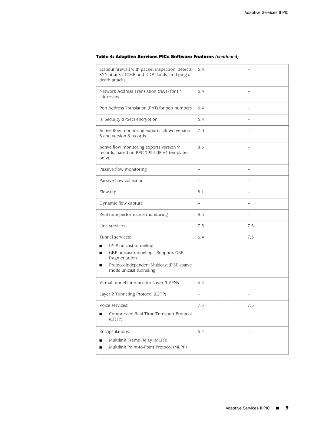 Juniper Networks M20 manual Crtp 