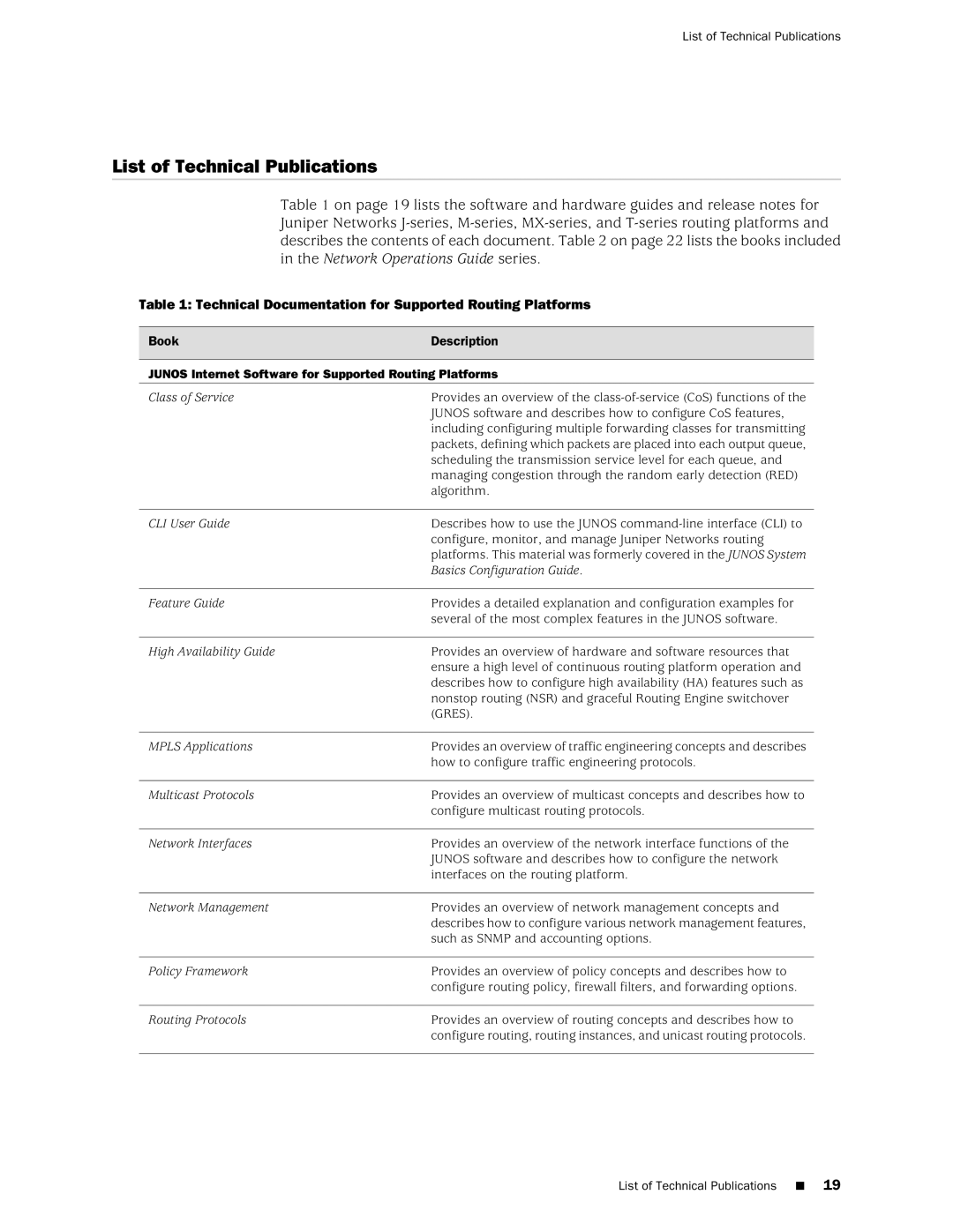 Juniper Networks M7i quick start List of Technical Publications, Junos Internet Software for Supported Routing Platforms 