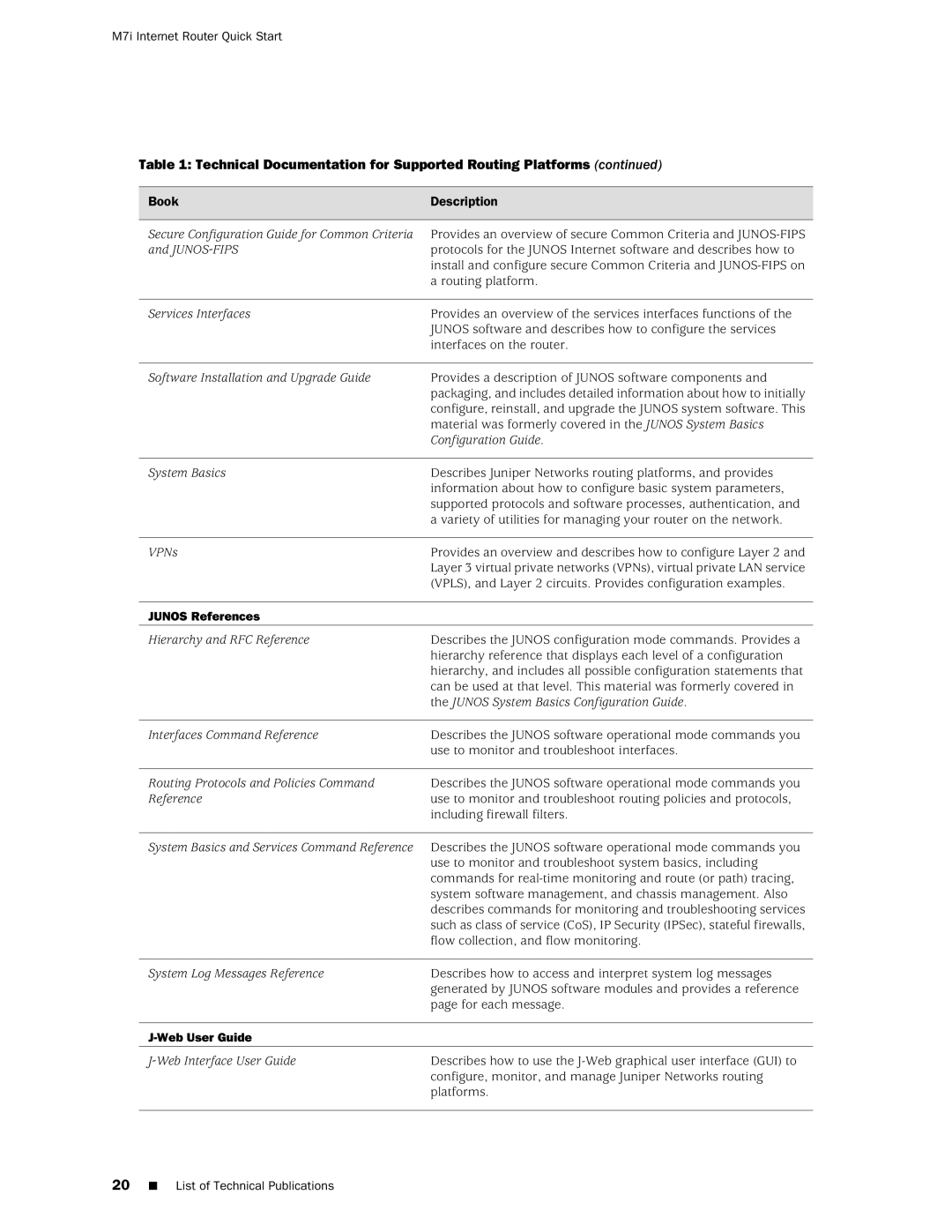 Juniper Networks M7i quick start Junos References, Web User Guide 