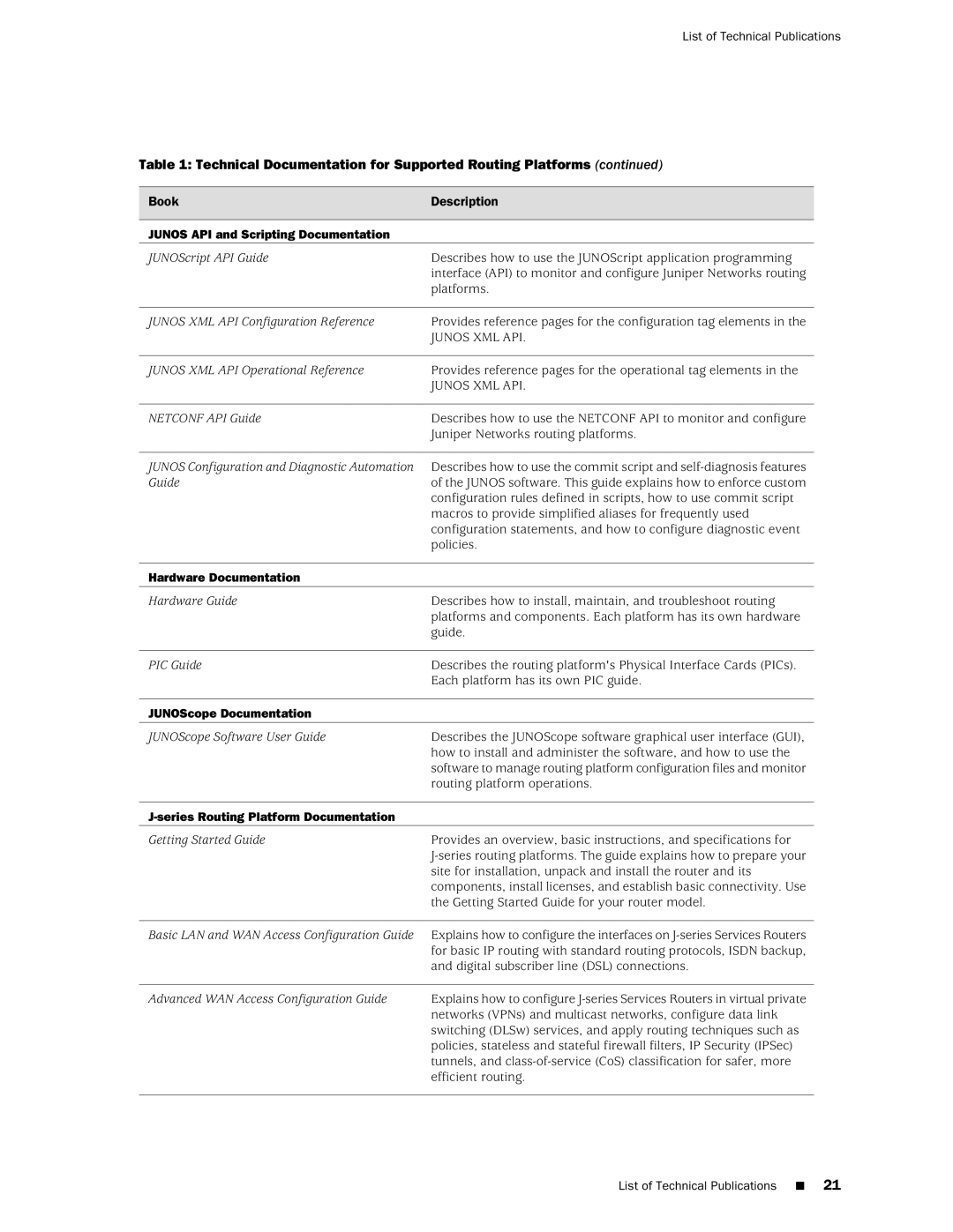 Juniper Networks M7i quick start Junos API and Scripting Documentation, Hardware Documentation, JUNOScope Documentation 