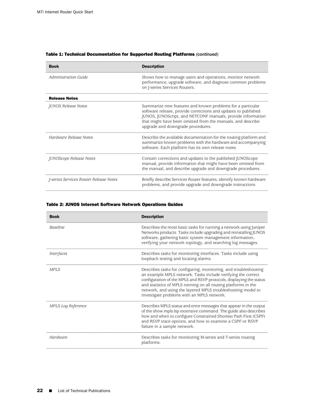 Juniper Networks M7i quick start Junos Internet Software Network Operations Guides, Release Notes 