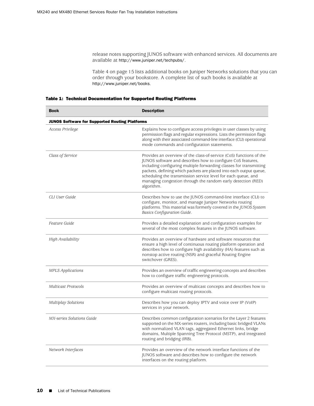 Juniper Networks MX240, MX480 installation instructions Junos Software for Supported Routing Platforms 